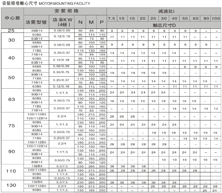 RV蝸輪蝸桿減速機參數(shù)